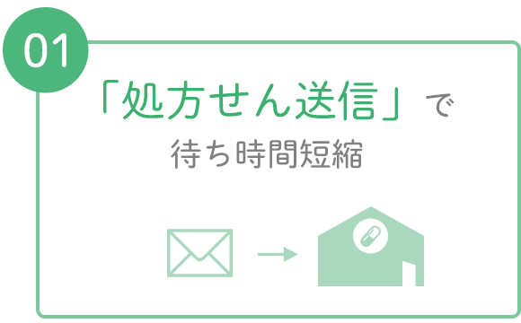 01「処方せん送信」で待ち時間短縮
